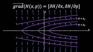 Understanding Hamiltonian mechanics 1 The math [upl. by Pouncey70]