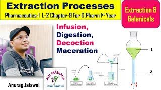 Infusion Digestion Decoration amp Maceration  Extraction amp Galenicals  L2 Ch9 PharmaceuticsI [upl. by Pratte]