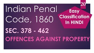 Classification of offences against property  Indian Penal Code [upl. by Daus366]