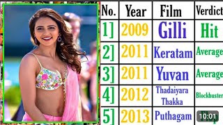 Rakul Preet Singh 2009–2023 all movie list  Rakul Preet Singh movies list [upl. by Anirbed594]