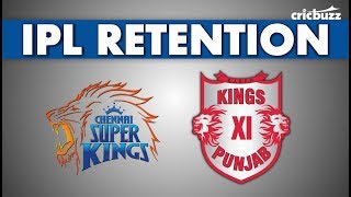 IPL Retention CSK amp KXIP predictions [upl. by Maleen590]