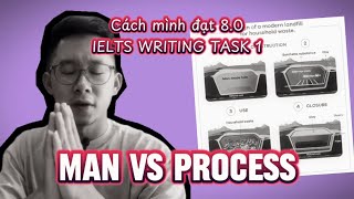 Process từ A đến Z  Landfill site  Cách xử lý và tips đạt 80 đơn giản nhất [upl. by Llertac]