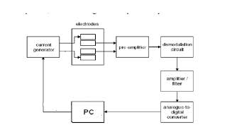 PLETHYSMOGRAPHY TYPES [upl. by Joel]