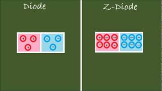 ZDiode Aufbau und Funktionsweise [upl. by Ramas]