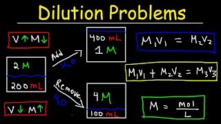 Dilution Problems Chemistry Molarity amp Concentration Examples Formula amp Equations [upl. by Anyalram359]