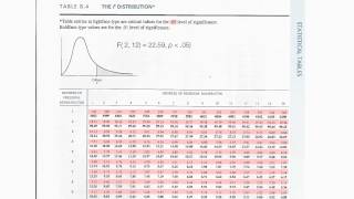 How to read F Distribution Table used in Analysis of Variance ANOVA [upl. by Carlee]