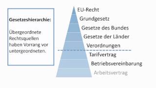 Rechtsquellen des Arbeitsrechts [upl. by Dorothee]