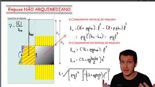 Hidrostática para IMEITA Empuxo não arquimediano [upl. by Kaule]