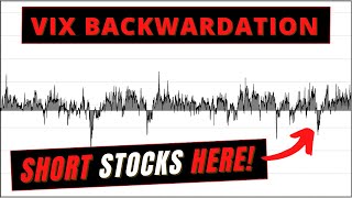 What is VIX BACKWARDATION  Long Vol Signal  Volatility Lingo Ep2 [upl. by Ireland]