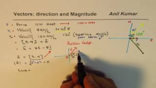 Vectors and Direction Magnitude Examples in Two Space [upl. by Chadburn769]