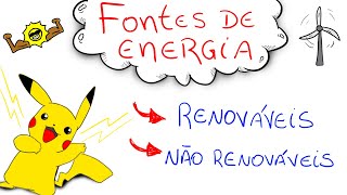 Fontes de Energia  Renováveis e não renováveis Eolica Solar biomassa Hidraulica [upl. by Ennaitsirhc]