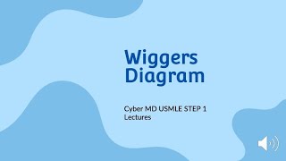 Wiggers Diagram [upl. by Cindi]