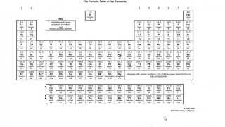 Introduction to Periodicity  AS Chemistry [upl. by Ahsiena]