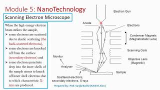 Scanning Electron Microscope Construction and Working [upl. by Moorefield574]