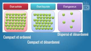 Le modèle moléculaire cycle 4 [upl. by Brennan924]