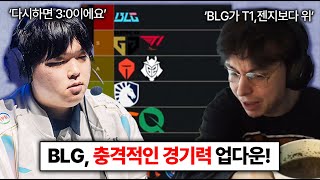 LPL 챔피언 BLG PSG에 진땀승 T1 젠지보다 위로 평가한 캐드럴 충격적인 MSI [upl. by Paver357]