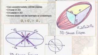 Structural Geology  Lesson 2  Stress and Strain [upl. by Ittap]