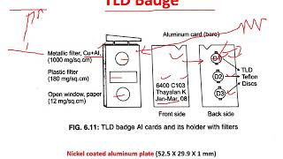 Thermoluminescent dosimeter TLD [upl. by Htenay]