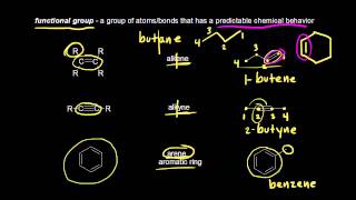 Functional groups  Alkanes cycloalkanes and functional groups  Organic chemistry  Khan Academy [upl. by Siward612]