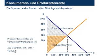 Wohlfahrtsverluste durch staatliche Eingriffe [upl. by Jasik]