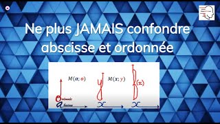 Ne plus JAMAIS confondre abscisse et ordonnée [upl. by Ellwood]