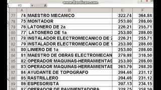 Venezuela Tabulador Salarios Contrato de la construcción 2015 2017 [upl. by Chan588]