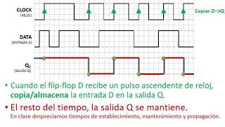 Cronograma de biestable FlipFlop síncrono tipo D activo en flanco SUBIDA relojElectrónica Digital [upl. by Cowden]