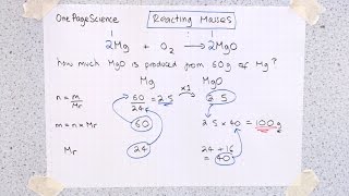 Calculating Masses in Reactions GCSE AQA C2a [upl. by Nivra]