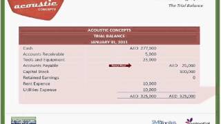 The trial balance explanation illustration uses and limitations [upl. by Ahsieit894]