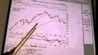 Investment Analysis Lecture 09  Macro Fundamental Analysis [upl. by Giule465]