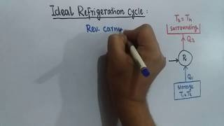 Ideal Refrigeration Cycle  COP of Ideal Refrigeration Cycle  RAC 05 [upl. by Destinee]