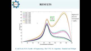 MAGNETIC FLUIDS  VISCOSITY VELOCITYSLIP ON THE LUBRICATION OF JOURNAL BEARINGS TD Dass et al [upl. by Hendon]