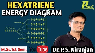 Energy diagram of Hexatriene Allyl Cation Anion Radical amp Electrocyclic Reactions [upl. by Mccutcheon]