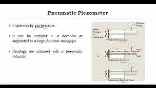 Types of Piezometers [upl. by Akerdna]