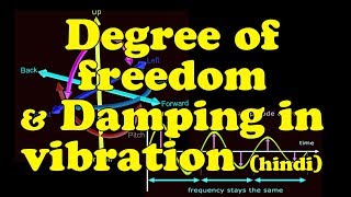 what is degree of freedom in hindi  what is damping in vibration [upl. by Wichman792]