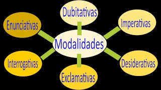 Modalidad oracional o tipos de oraciones [upl. by Job224]