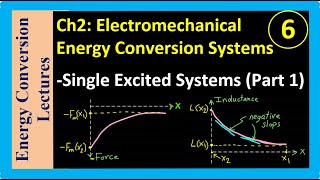 Electromechanical Energy Conversion  Single Excited Systems Part 1 [upl. by Nerine]