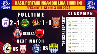 Hasil BRI liga 1 hari ini  RANS VS PERSIKABO  PERSIK VS BORNEO FC  TOP SKOR  ASSIST  NEXT MATCH [upl. by Aramaj]