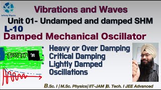 Damping amp Resonance  Alevel Physics [upl. by Euv593]