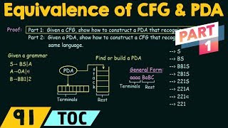 Equivalence of CFG and PDA Part 1 [upl. by Stevena]