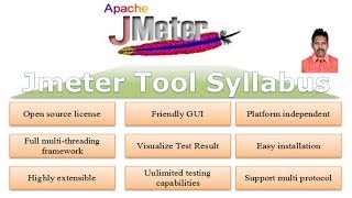 Apache JMeter Performance Testing Tutorial [upl. by Eihs36]