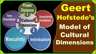 Geert Hofstede Model of Cultural Dimensions in IHRM │ Negotiation Across Culture I│ HRM │ Culture [upl. by Llenyt]