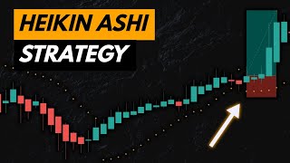 Buy Sell Indicator Scalping Strategy  Heikin Ashi  Supertrend  5000 PER MONTH 🤑 [upl. by Montagu]