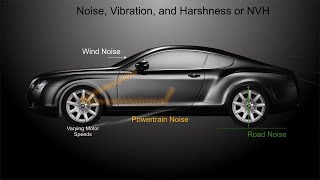 Noise Vibration and Harshness Analysis [upl. by Yendis]