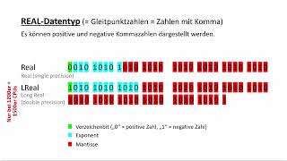 RealDatentypen [upl. by La]