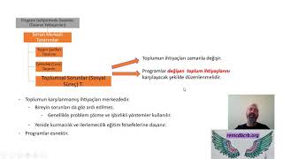 PG032  Sorun Merkezli Tasarımlar [upl. by Sitruk401]