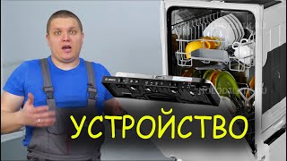 СРЕДСТВА ДЛЯ ПОСУДОМОЕЧНОЙ МАШИНЫ [upl. by Strander]