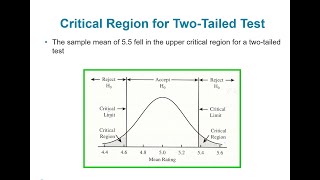 Module 3 Parametric Statistical Inference  Lesson 2  Hypothesis Testing [upl. by Belcher406]