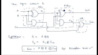 Full adder using half adders  STLD  Lec58 [upl. by Aelsel]