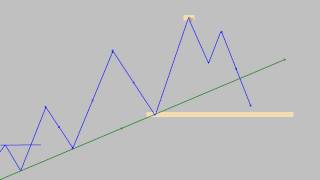 LA FORMA CORRECTA DE USAR LAS LÍNEAS DE TENDENCIA EN TRADING Joaquín Vega [upl. by Bowlds]